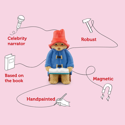 More About Paddington - Beanie Games